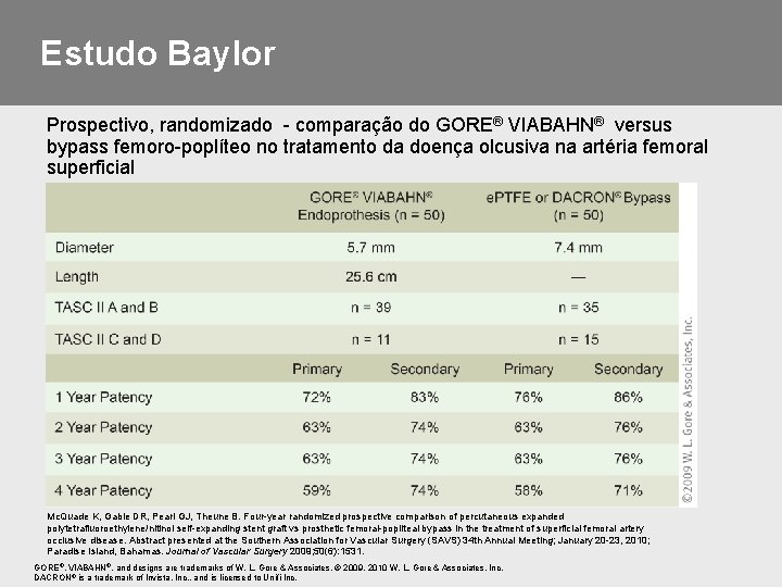 Estudo Baylor Prospectivo, randomizado - comparação do GORE® VIABAHN® versus bypass femoro-poplíteo no tratamento