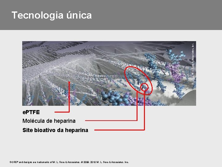 Tecnologia única e. PTFE Molécula de heparina Site bioativo da heparina GORE® and designs