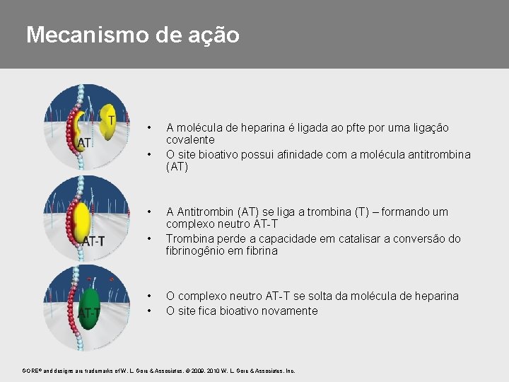 Mecanismo de ação • • • A molécula de heparina é ligada ao pfte