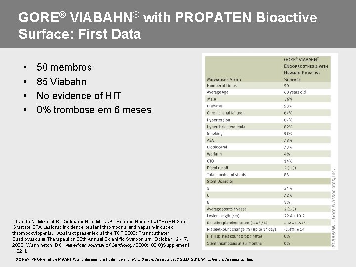 GORE® VIABAHN® with PROPATEN Bioactive Surface: First Data • • 50 membros 85 Viabahn