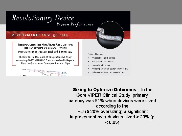 Sizing to Optimize Outcomes – In the Gore VIPER Clinical Study, primary patency was