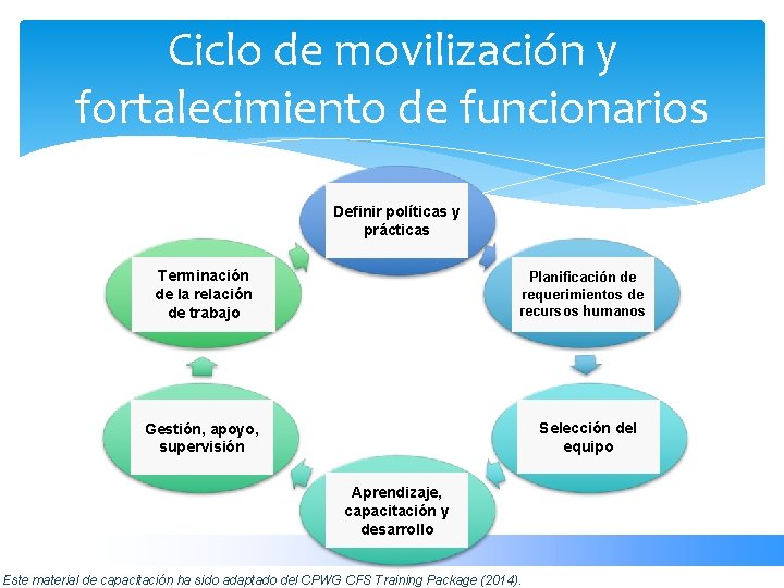 Ciclo de movilización y fortalecimiento de funcionarios Definir políticas y prácticas Terminación de la