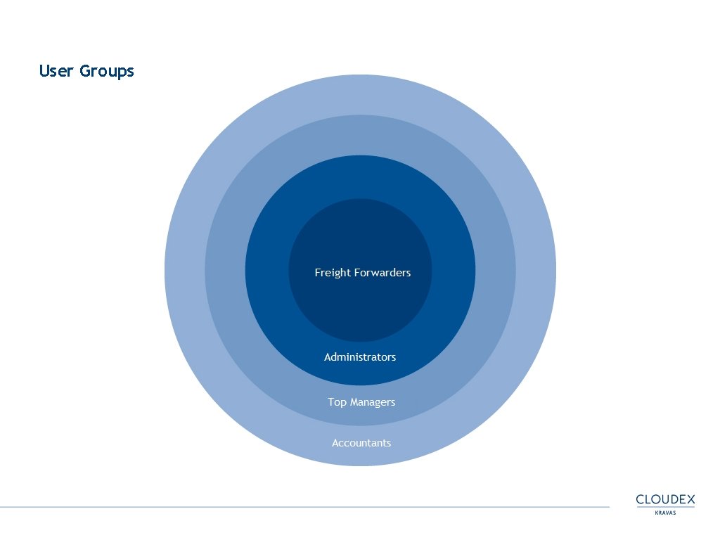 User Groups 