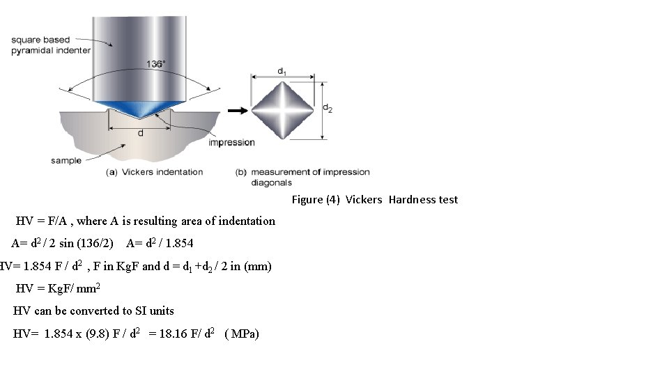 Figure (4) Vickers Hardness test HV = F/A , where A is resulting area Figure (4) Vickers Hardness test HV = F/A , where A is resulting area