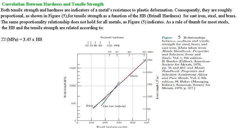 Correlation Between Hardness and Tensile Strength Both tensile strength and hardness are indicators of Correlation Between Hardness and Tensile Strength Both tensile strength and hardness are indicators of