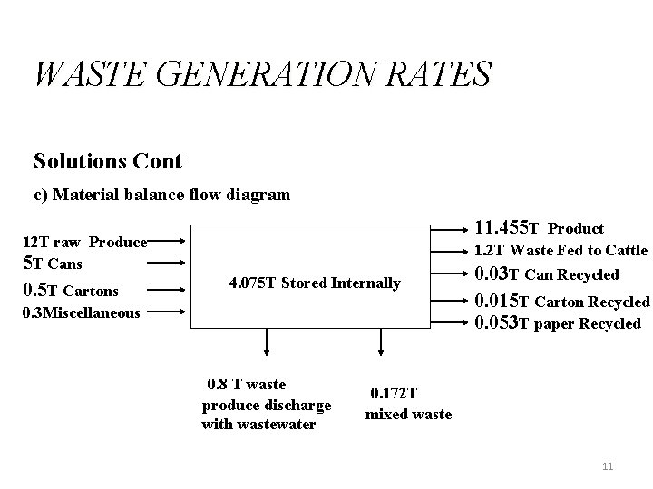 WASTE GENERATION RATES Solutions Cont c) Material balance flow diagram 12 T raw Produce