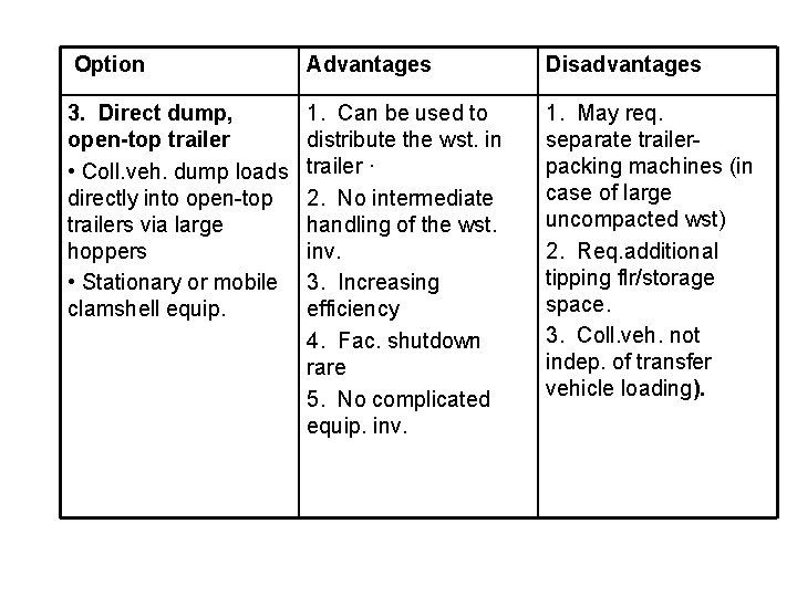 Option Advantages Disadvantages 3. Direct dump, open-top trailer • Coll. veh. dump loads directly