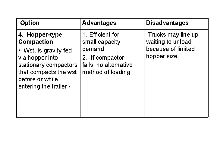 Option Advantages Disadvantages 4. Hopper-type Compaction • Wst. is gravity-fed via hopper into stationary