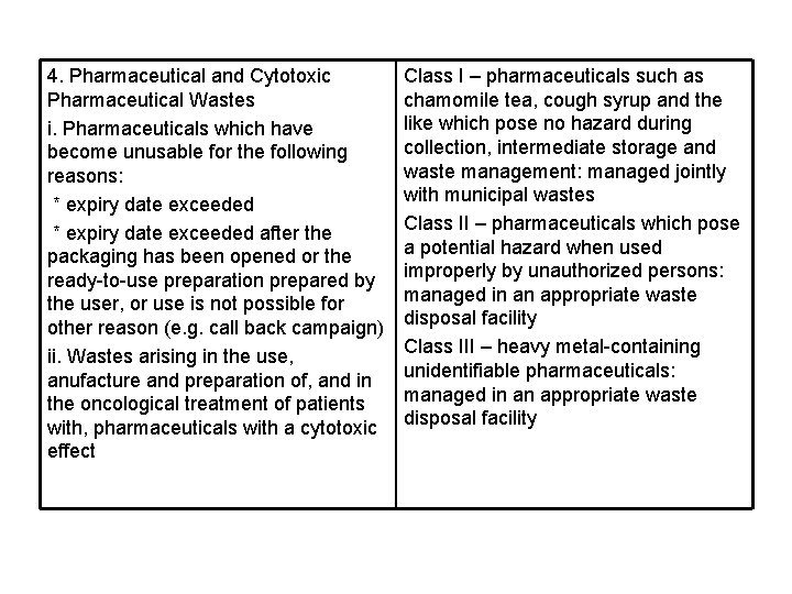 4. Pharmaceutical and Cytotoxic Pharmaceutical Wastes i. Pharmaceuticals which have become unusable for the