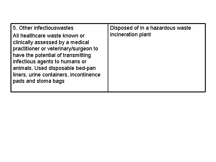 5. Other infectiouswastes All healthcare waste known or clinically assessed by a medical practitioner