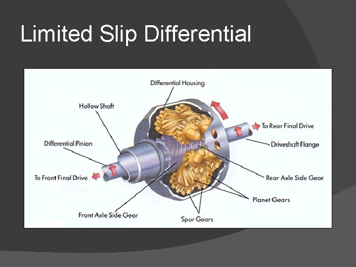 Limited Slip Differential 
