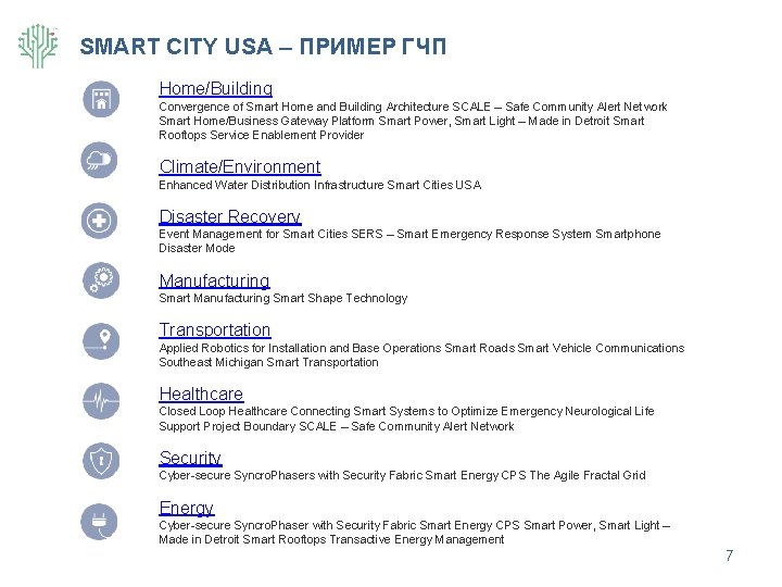 SMART CITY USA – ПРИМЕР ГЧП Home/Building Convergence of Smart Home and Building Architecture
