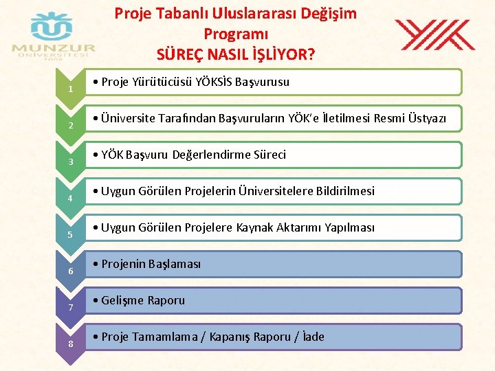 Proje Tabanlı Uluslararası Değişim Programı SÜREÇ NASIL İŞLİYOR? 1 2 3 4 5 6