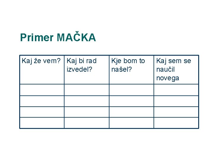 Primer MAČKA Kaj že vem? Kaj bi rad izvedel? Kje bom to našel? Kaj