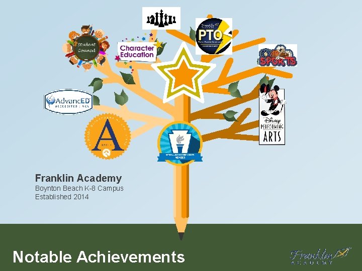  Franklin Academy Boynton Beach K-8 Campus Established 2014 Notable Achievements 