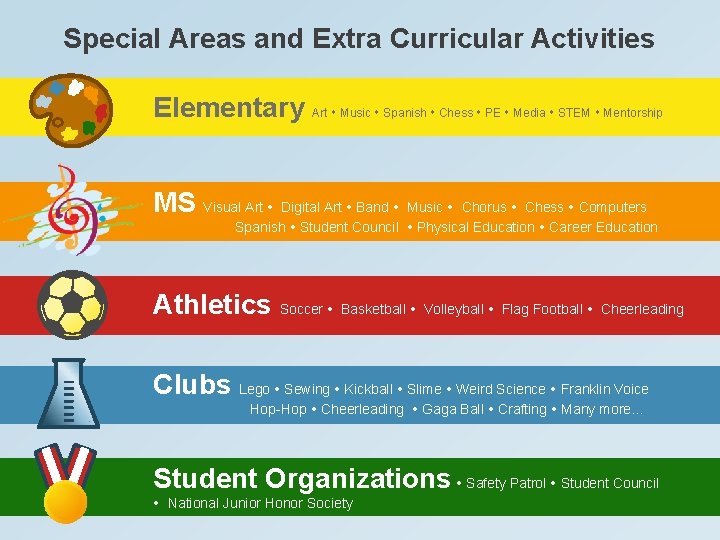 Special Areas and Extra Curricular Activities Elementary Art Music Spanish Chess PE Media STEM