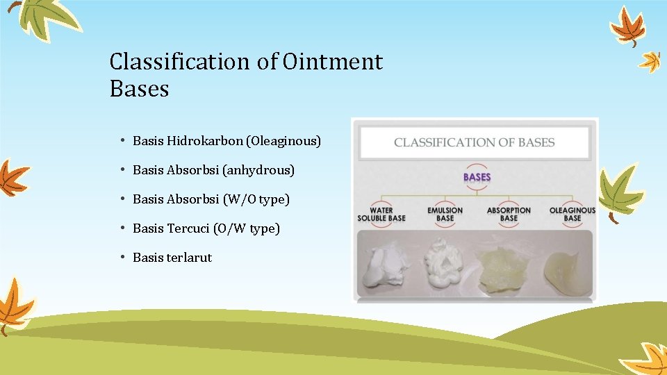 Classification of Ointment Bases • Basis Hidrokarbon (Oleaginous) • Basis Absorbsi (anhydrous) • Basis