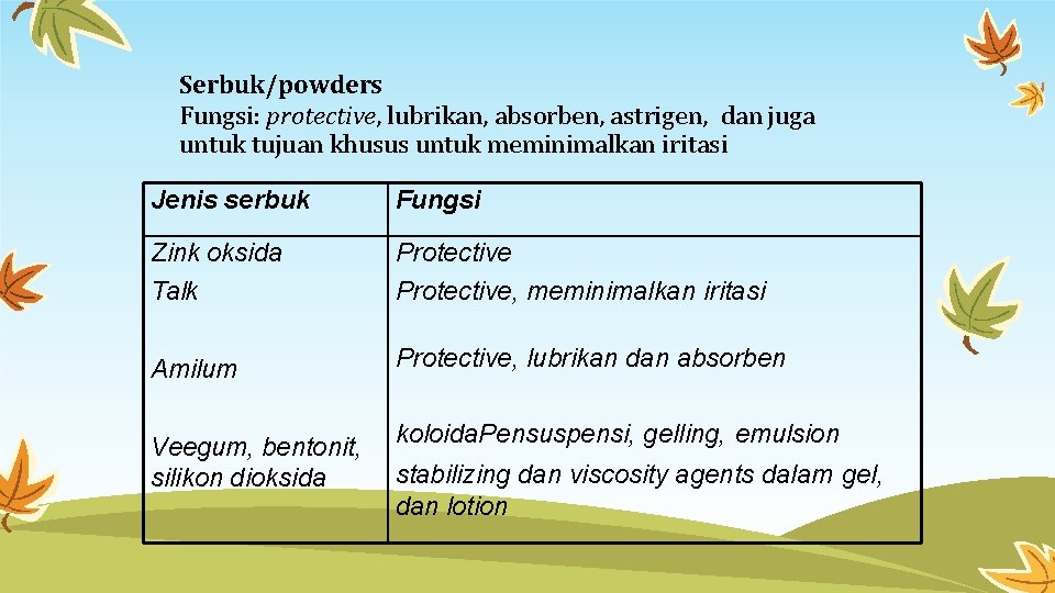 Serbuk/powders Fungsi: protective, lubrikan, absorben, astrigen, dan juga untuk tujuan khusus untuk meminimalkan iritasi