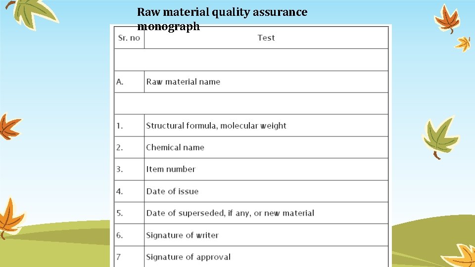 Raw material quality assurance monograph 