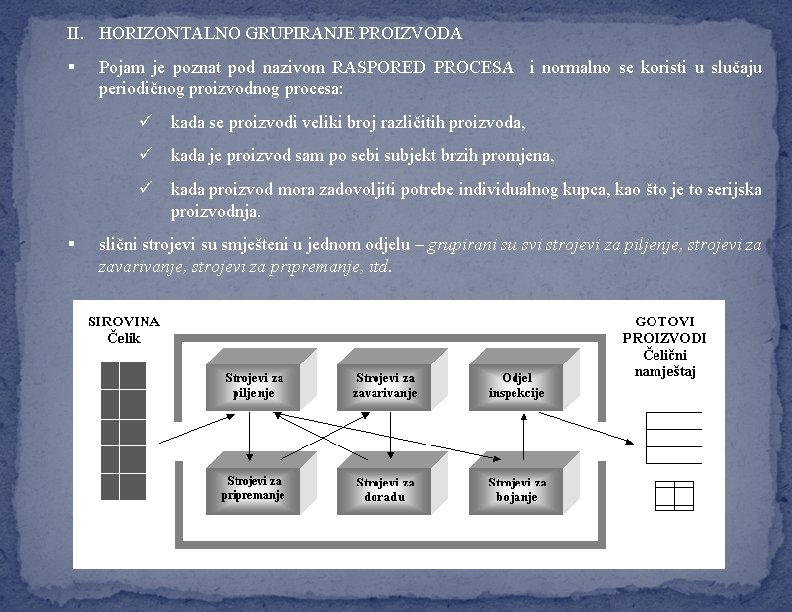 II. HORIZONTALNO GRUPIRANJE PROIZVODA § Pojam je poznat pod nazivom RASPORED PROCESA i normalno