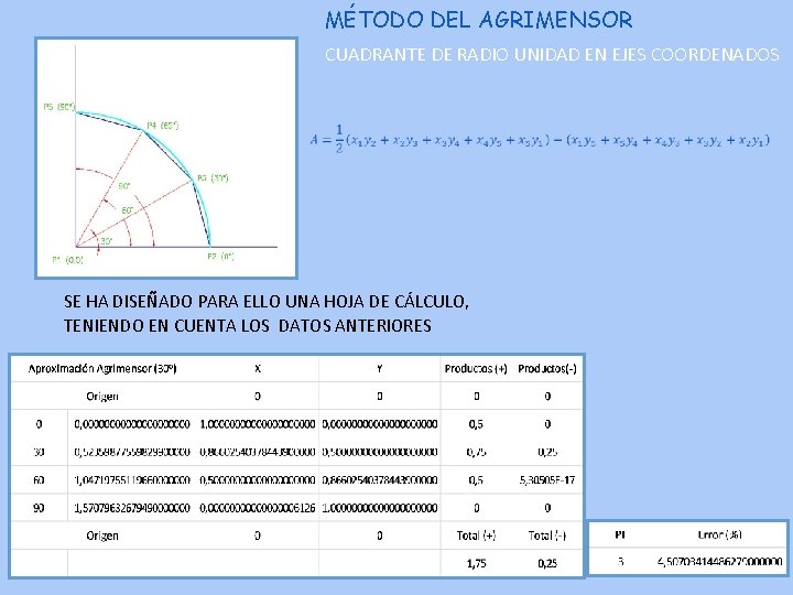 MÉTODO DEL AGRIMENSOR CUADRANTE DE RADIO UNIDAD EN EJES COORDENADOS SE HA DISEÑADO PARA