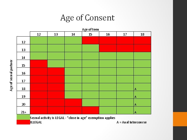 Age of Consent 12 Age of sexual partner 13 14 Age of teen 15