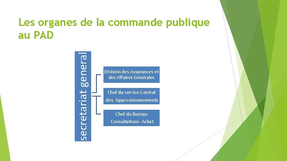 secretariat general Les organes de la commande publique au PAD Division des Assurances et
