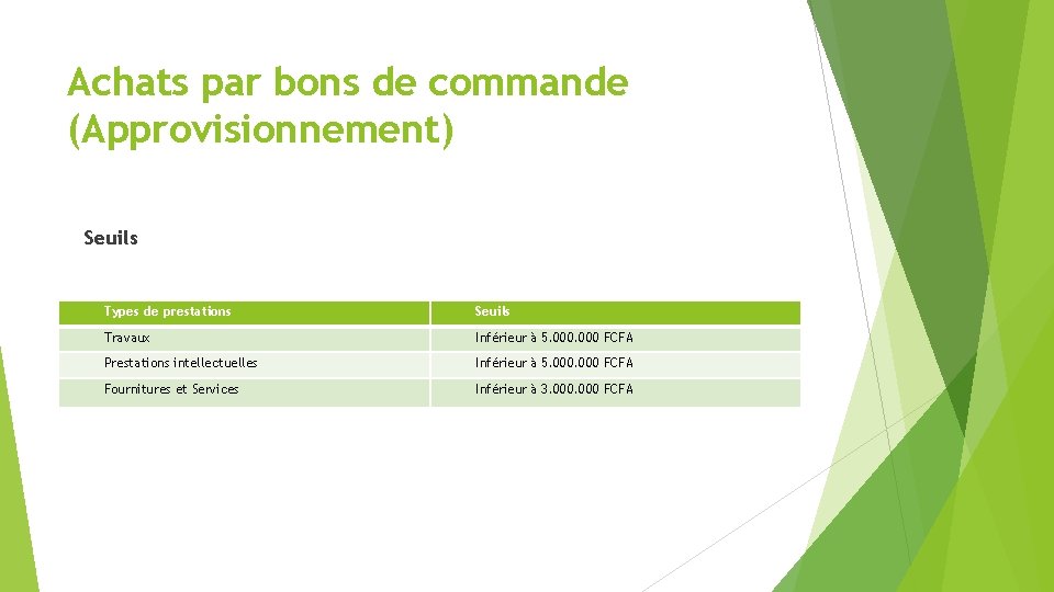 Achats par bons de commande (Approvisionnement) Seuils Types de prestations Seuils Travaux Inférieur à