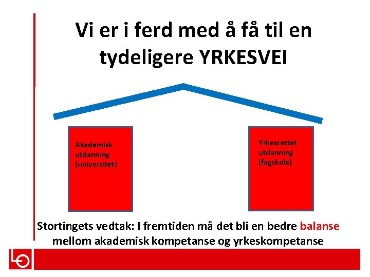 Vi er i ferd med å få til en tydeligere YRKESVEI Akademisk utdanning (universitet)