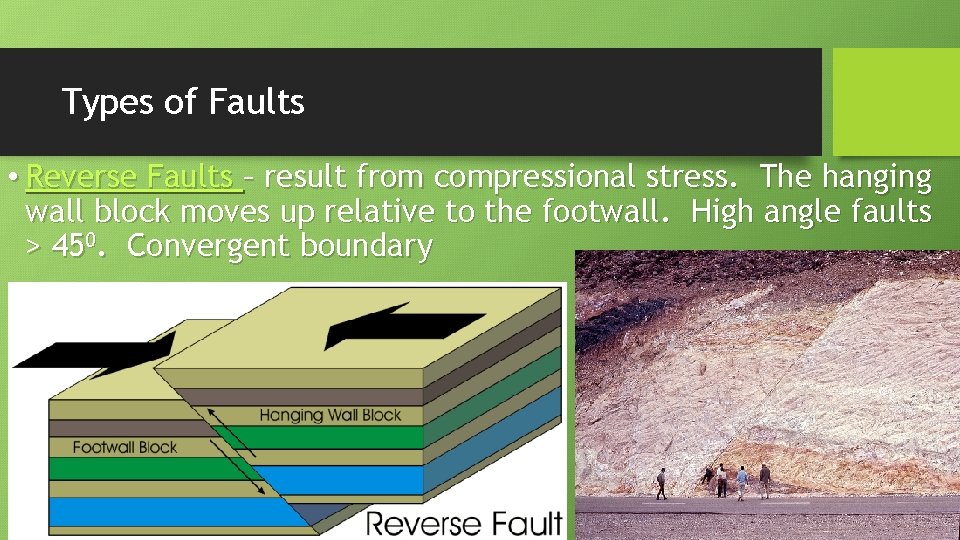 Types of Faults • Reverse Faults – result from compressional stress. The hanging wall