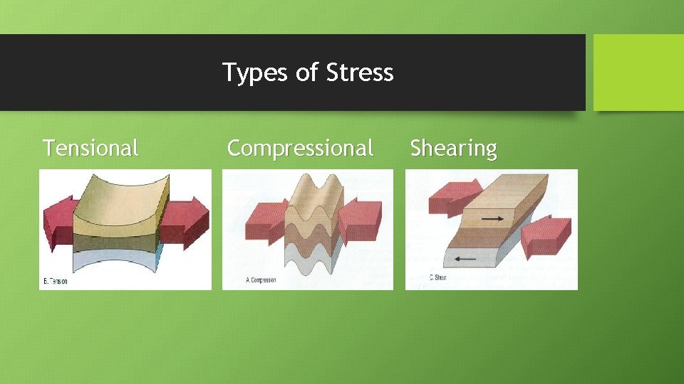 Types of Stress Tensional Compressional Shearing 