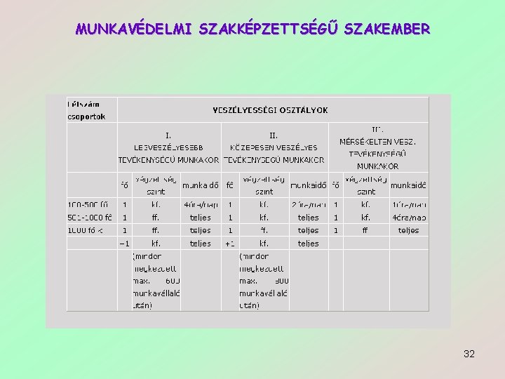 MUNKAVÉDELMI SZAKKÉPZETTSÉGŰ SZAKEMBER 32 