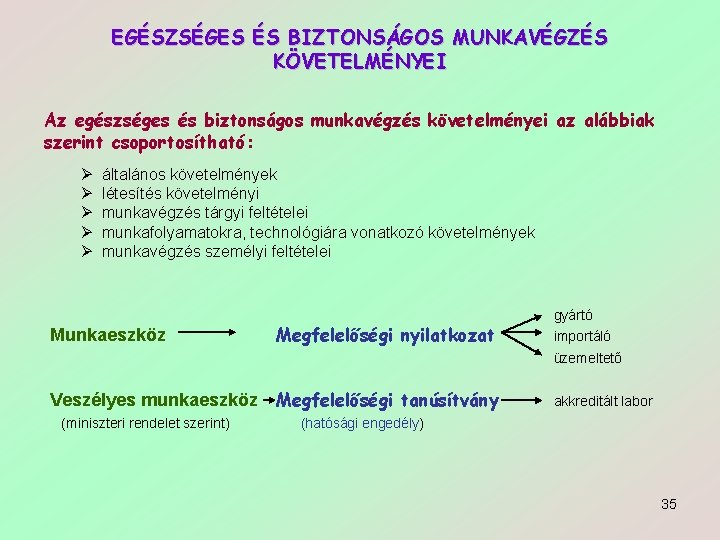 EGÉSZSÉGES ÉS BIZTONSÁGOS MUNKAVÉGZÉS KÖVETELMÉNYEI Az egészséges és biztonságos munkavégzés követelményei az alábbiak szerint