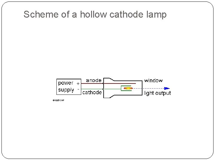 Scheme of a hollow cathode lamp 