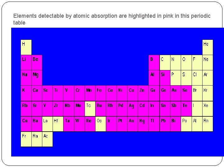 Elements detectable by atomic absorption are highlighted in pink in this periodic table 