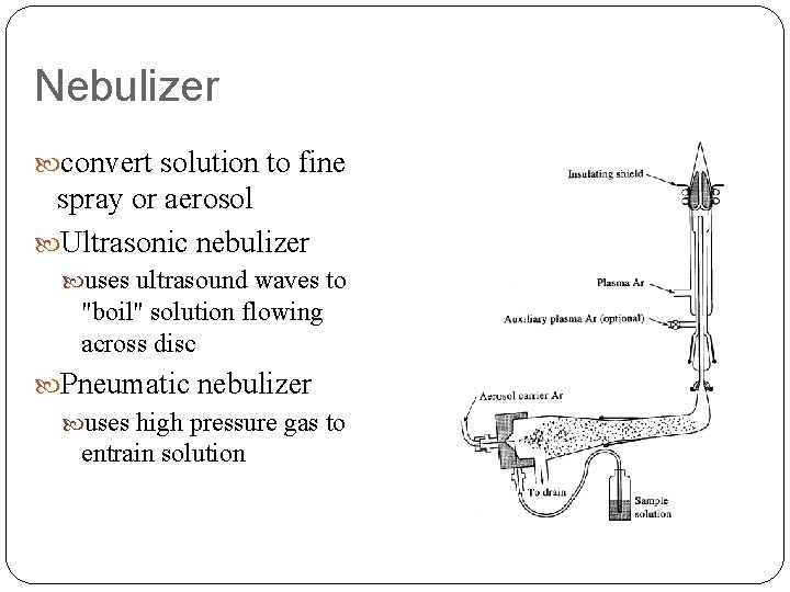 Nebulizer convert solution to fine spray or aerosol Ultrasonic nebulizer uses ultrasound waves to