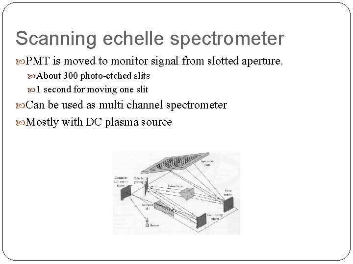 Scanning echelle spectrometer PMT is moved to monitor signal from slotted aperture. About 300