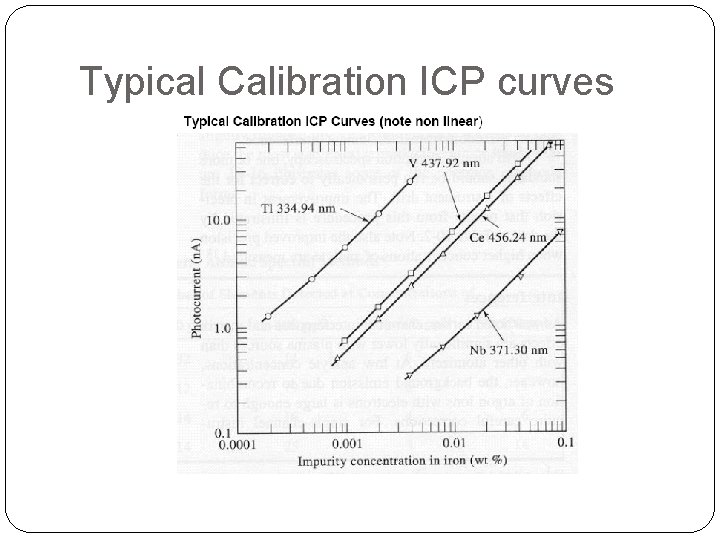 Typical Calibration ICP curves 