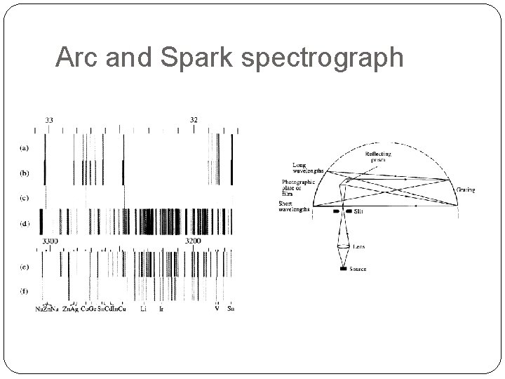 Arc and Spark spectrograph 