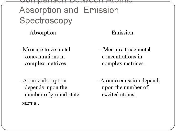 Comparison Between Atomic Absorption and Emission Spectroscopy Absorption Emission - Measure trace metal concentrations
