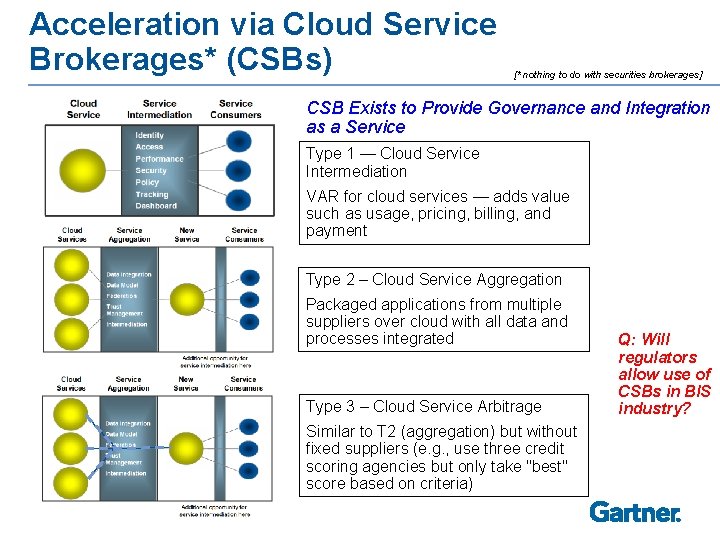 Acceleration via Cloud Service Brokerages* (CSBs) [* nothing to do with securities brokerages] CSB