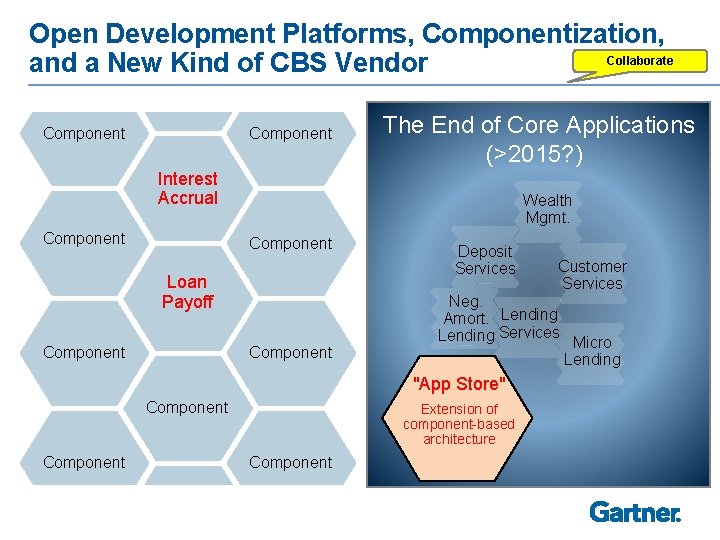 Open Development Platforms, Componentization, Collaborate and a New Kind of CBS Vendor Core Component