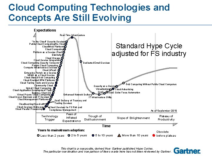Cloud Computing Technologies and Concepts Are Still Evolving Expectations Real-Time Infrastructure "In the Cloud"