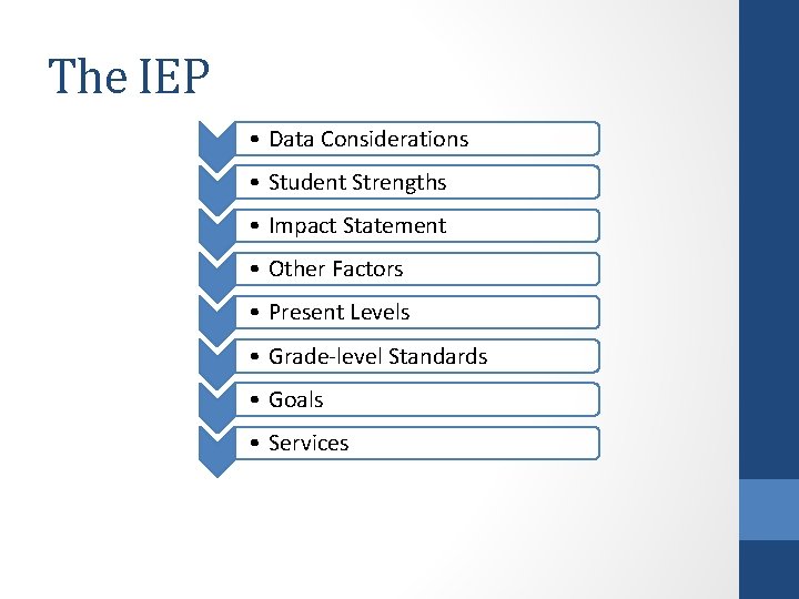 The IEP • Data Considerations • Student Strengths • Impact Statement • Other Factors