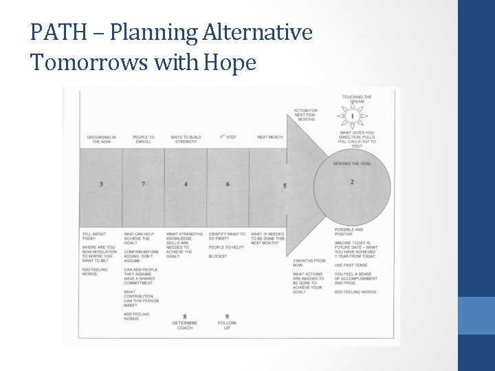 PATH – Planning Alternative Tomorrows with Hope 