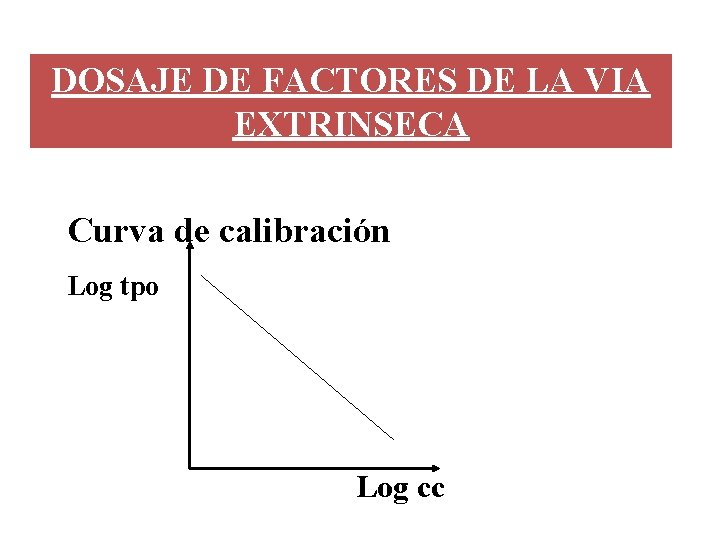 DOSAJE DE FACTORES DE LA VIA EXTRINSECA Curva de calibración Log tpo Log cc