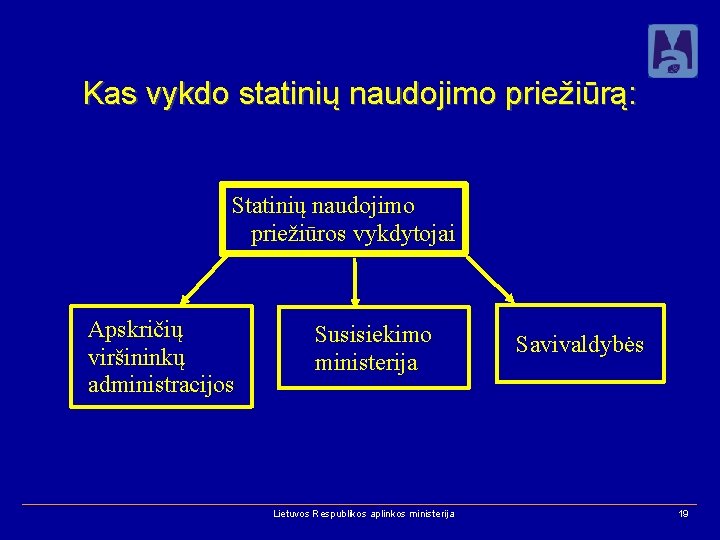 Kas vykdo statinių naudojimo priežiūrą: Statinių naudojimo priežiūros vykdytojai Apskričių viršininkų administracijos Susisiekimo ministerija