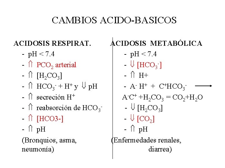 CAMBIOS ACIDO-BASICOS ACIDOSIS RESPIRAT. - p. H < 7. 4 - PCO 2 arterial