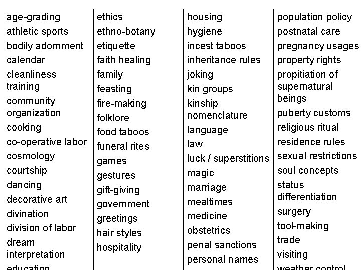 age-grading athletic sports bodily adornment calendar cleanliness training community organization cooking co-operative labor cosmology