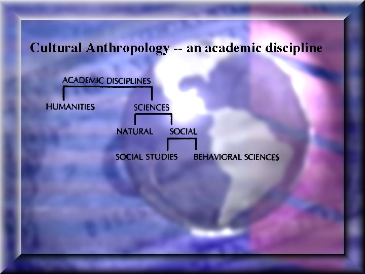 Cultural Anthropology -- an academic discipline 